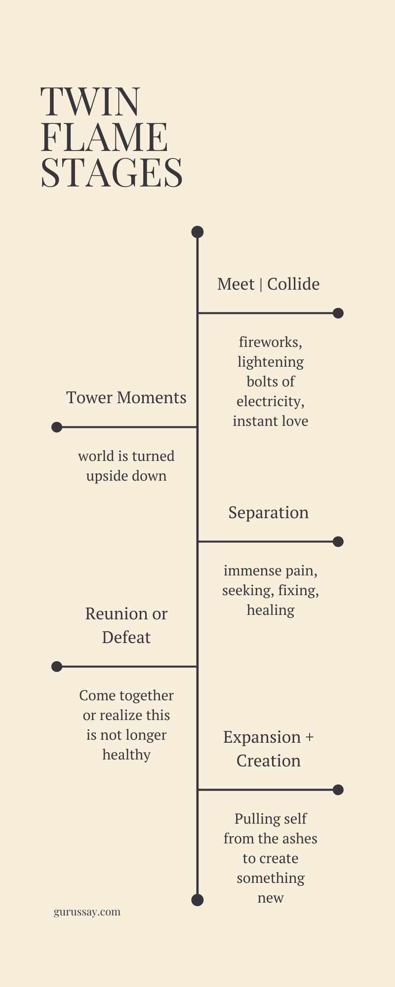 5 faza predaje Twin Flame Chasera