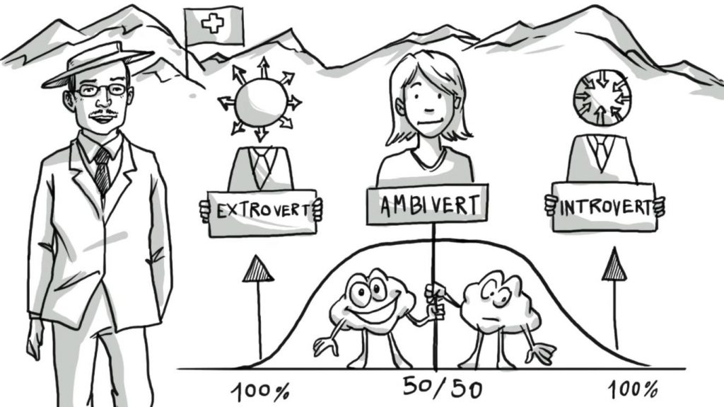 Origins of Extraversion