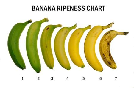 Što znači "jesti svoje banane"?